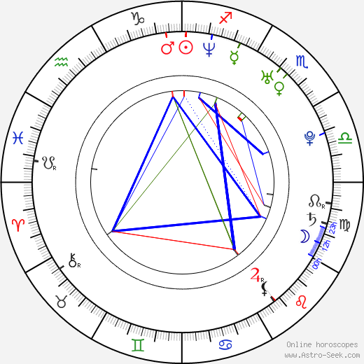 Amanda Swisten birth chart, Amanda Swisten astro natal horoscope, astrology