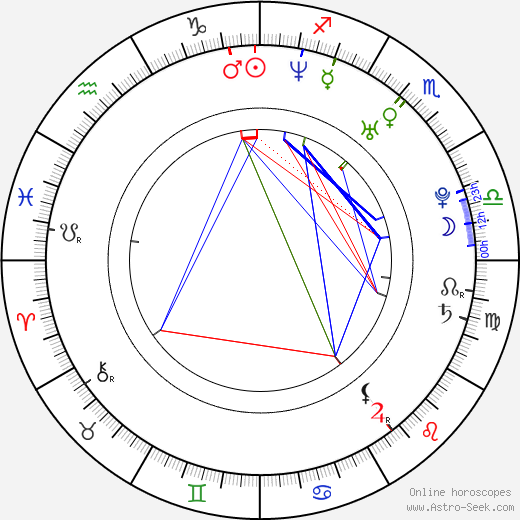 Andrew Plummer birth chart, Andrew Plummer astro natal horoscope, astrology