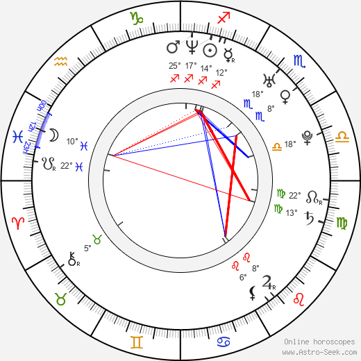 Angela Gots birth chart, biography, wikipedia 2023, 2024