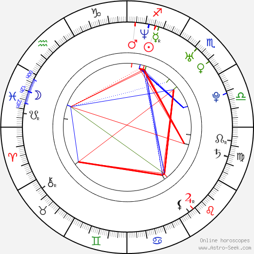 Angela Gots birth chart, Angela Gots astro natal horoscope, astrology