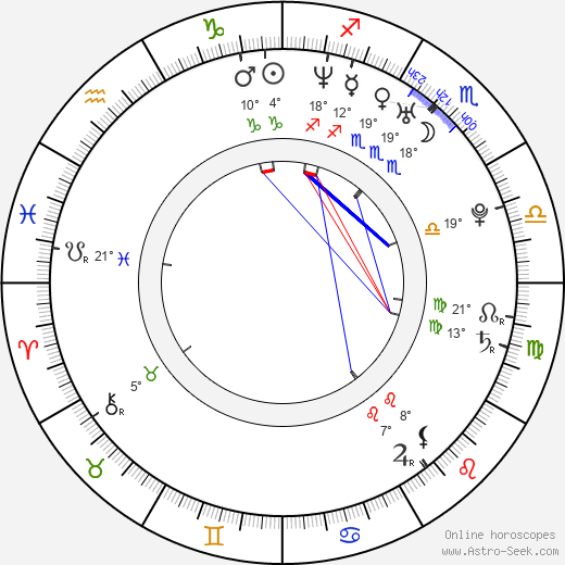 Anna Przybylska birth chart, biography, wikipedia 2023, 2024