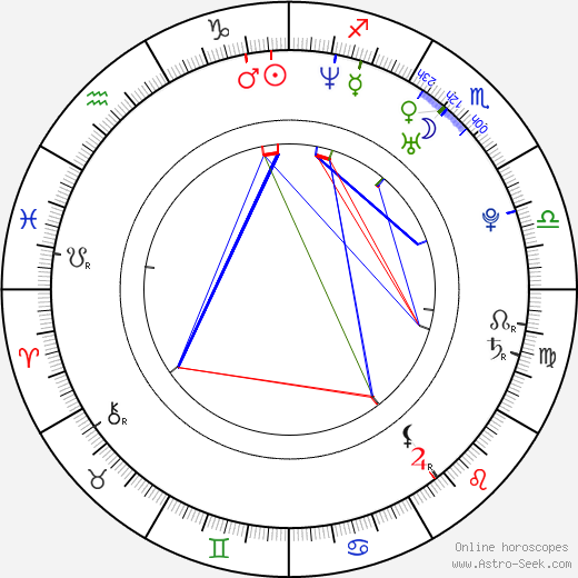 Anna Przybylska birth chart, Anna Przybylska astro natal horoscope, astrology