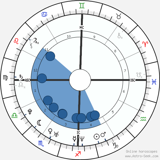 Bevin Branlandingham wikipedia, biography, birth chart, instagram Bevin Branlandingham wikipedia, horoscope, astrology, instagram