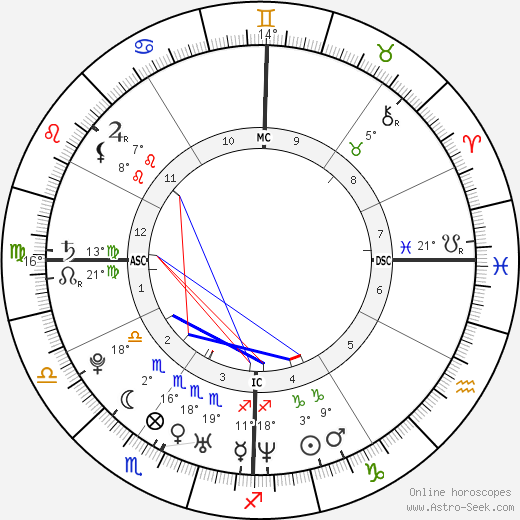 Bevin Branlandingham birth chart, biography, wikipedia 2023, 2024