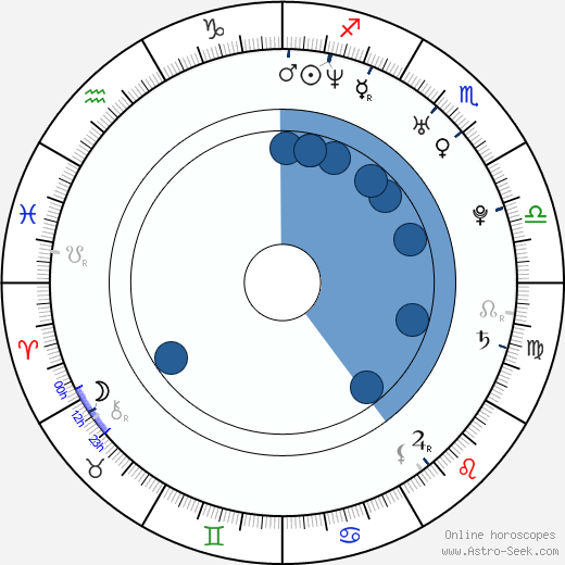 Brandon Novak Oroscopo, astrologia, Segno, zodiac, Data di nascita, instagram