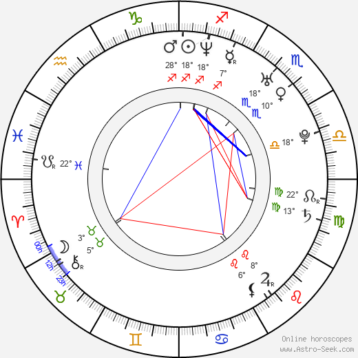 Brandon Novak birth chart, biography, wikipedia 2023, 2024