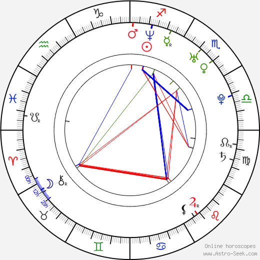 Brandon Novak birth chart, Brandon Novak astro natal horoscope, astrology