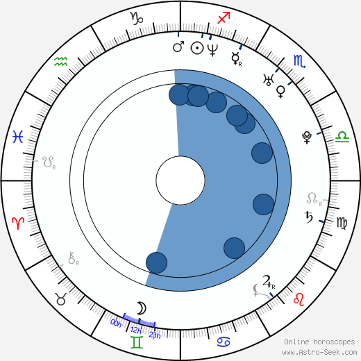 Cameron Douglas Oroscopo, astrologia, Segno, zodiac, Data di nascita, instagram