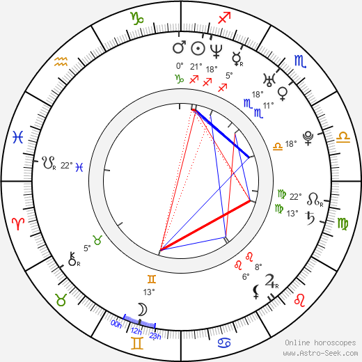 Cameron Douglas birth chart, biography, wikipedia 2023, 2024