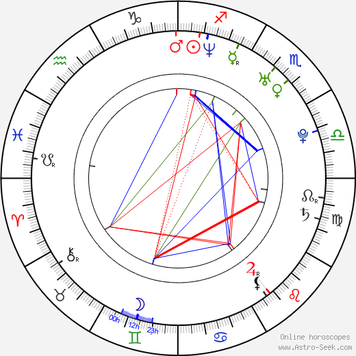 Cameron Douglas birth chart, Cameron Douglas astro natal horoscope, astrology