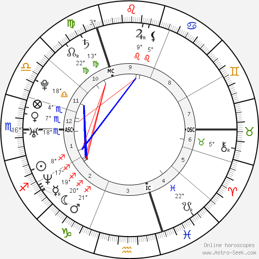 Carly Lawson birth chart, biography, wikipedia 2023, 2024