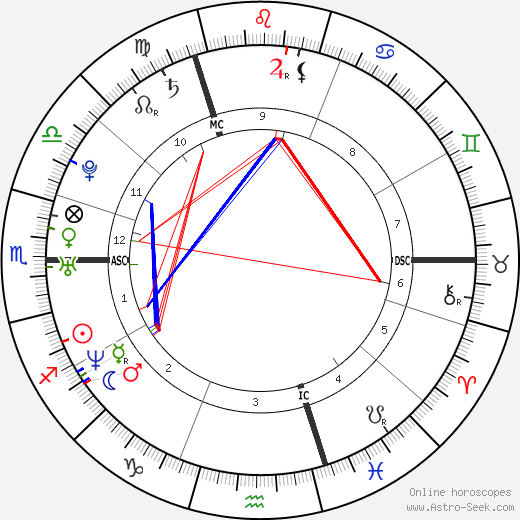 Carly Lawson birth chart, Carly Lawson astro natal horoscope, astrology