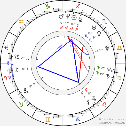 Charles Peterson birth chart, biography, wikipedia 2024, 2025
