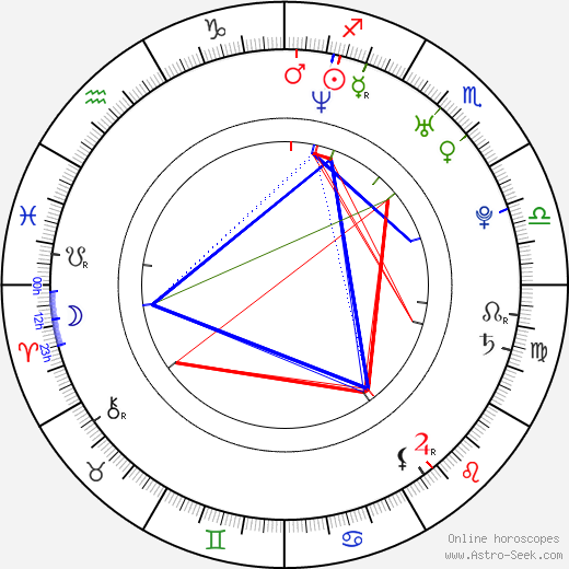 Charles Peterson birth chart, Charles Peterson astro natal horoscope, astrology