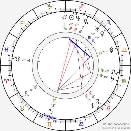 Charlie Talbert birth chart, biography, wikipedia 2023, 2024