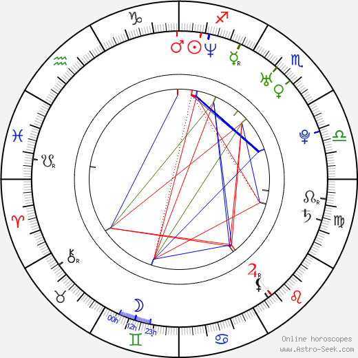 Charlie Talbert birth chart, Charlie Talbert astro natal horoscope, astrology