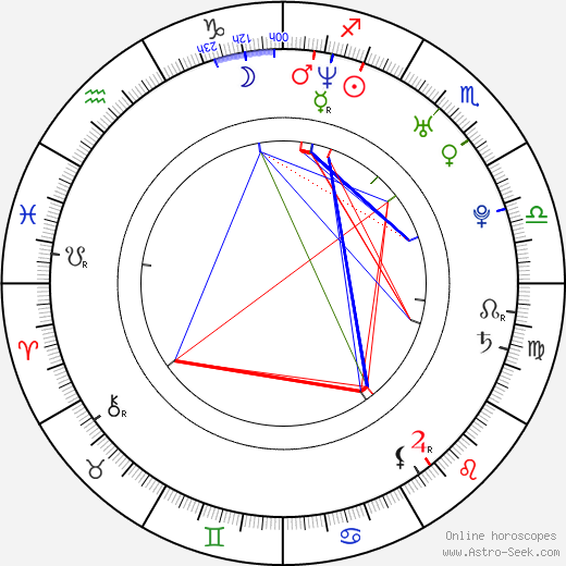 Chris Wolstenholme birth chart, Chris Wolstenholme astro natal horoscope, astrology