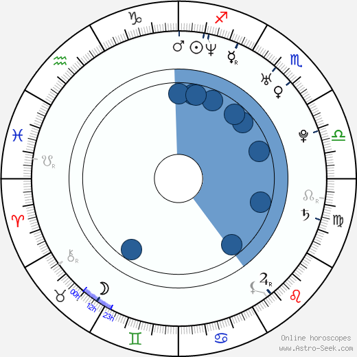 Daniela Písařovicová horoscope, astrology, sign, zodiac, date of birth, instagram