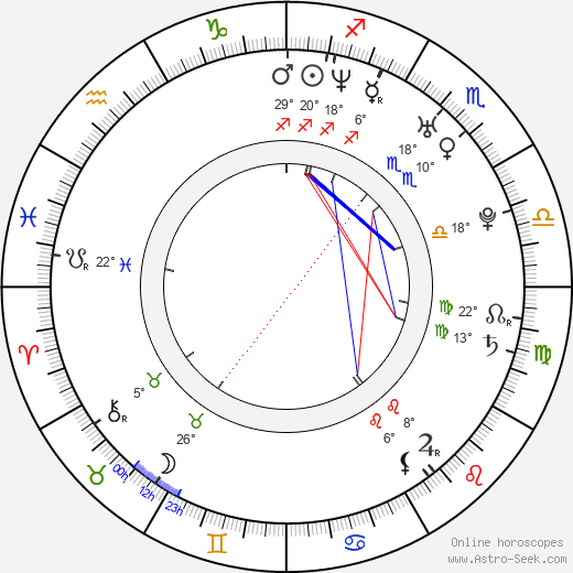 Daniela Písařovicová birth chart, biography, wikipedia 2023, 2024