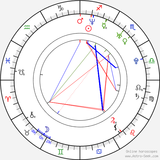 Daniela Písařovicová birth chart, Daniela Písařovicová astro natal horoscope, astrology