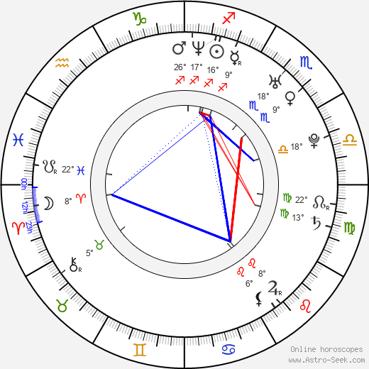 Davey Johnson birth chart, biography, wikipedia 2024, 2025