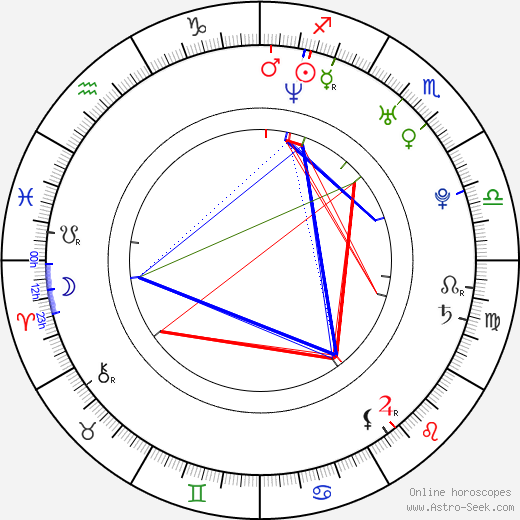 Davey Johnson birth chart, Davey Johnson astro natal horoscope, astrology