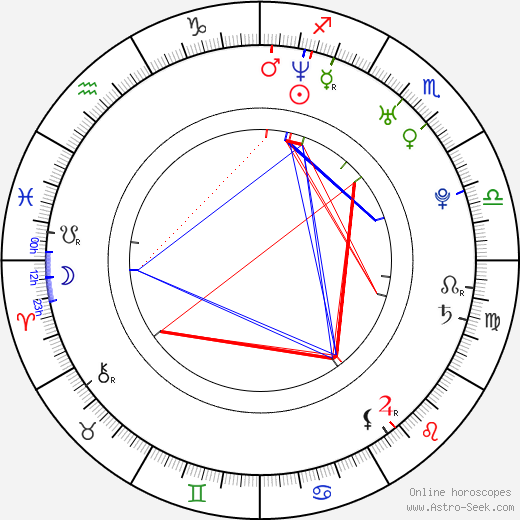 Diego Cadavid birth chart, Diego Cadavid astro natal horoscope, astrology