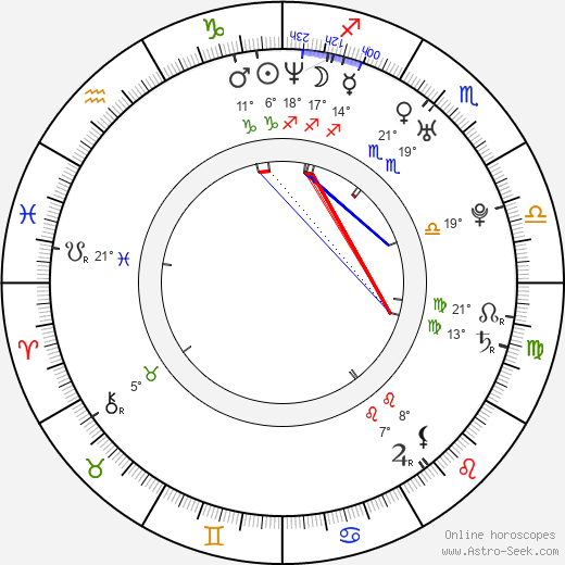 Dominika Figurska birth chart, biography, wikipedia 2024, 2025