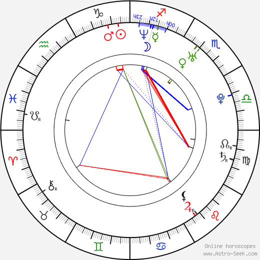 Dominika Figurska birth chart, Dominika Figurska astro natal horoscope, astrology