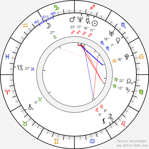 Donnie Smith birth chart, biography, wikipedia 2024, 2025