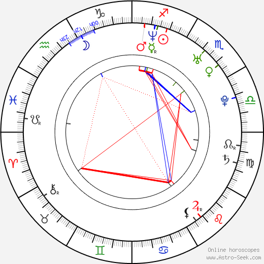 Donnie Smith birth chart, Donnie Smith astro natal horoscope, astrology