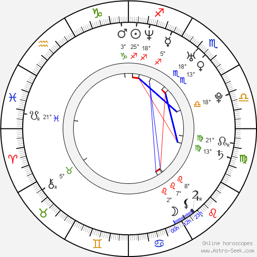 Douglas Tait birth chart, biography, wikipedia 2024, 2025