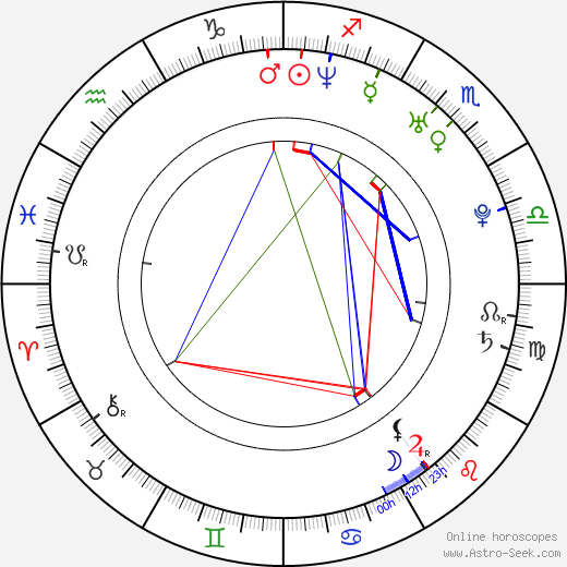 Douglas Tait birth chart, Douglas Tait astro natal horoscope, astrology