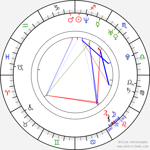 Emilianna birth chart, Emilianna astro natal horoscope, astrology