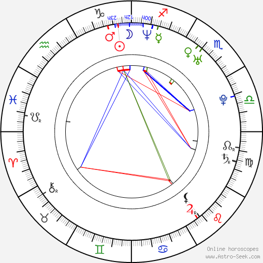 Ennis Esmer birth chart, Ennis Esmer astro natal horoscope, astrology