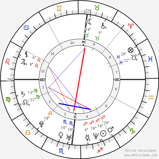 Eric Borel birth chart, biography, wikipedia 2023, 2024