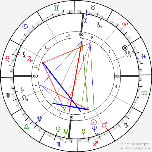 Eric Borel birth chart, Eric Borel astro natal horoscope, astrology