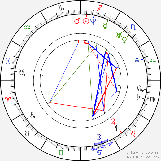 Eric Jackson birth chart, Eric Jackson astro natal horoscope, astrology
