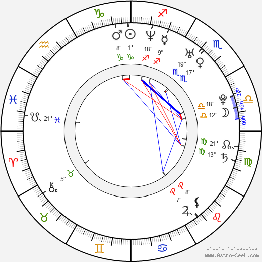 Estella Warren birth chart, biography, wikipedia 2024, 2025
