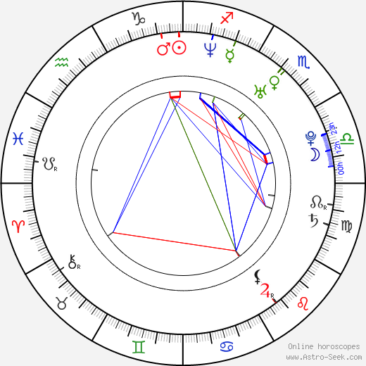 Estella Warren birth chart, Estella Warren astro natal horoscope, astrology