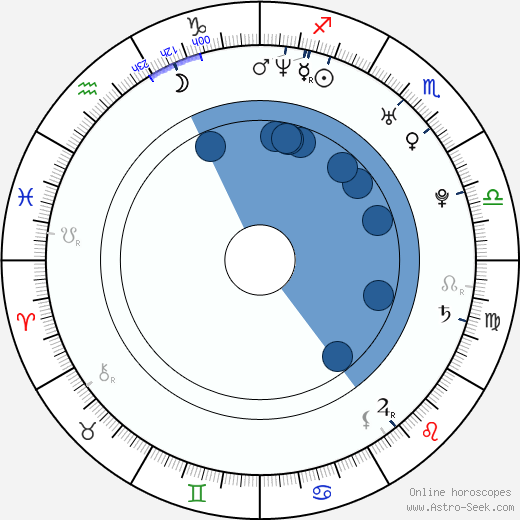 Eva Briegel wikipedia, biography, birth chart, instagram Eva Briegel wikipedia, horoscope, astrology, instagram