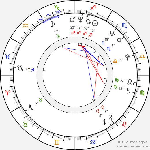 Eva Briegel birth chart, biography, wikipedia 2024, 2025