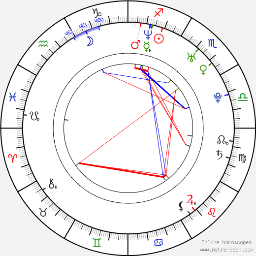 Eva Briegel birth chart, Eva Briegel astro natal horoscope, astrology