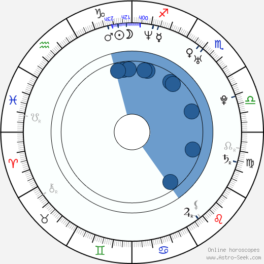 Frank Pacheco wikipedia, horoscope, astrology, instagram