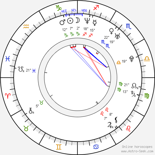 Frank Pacheco birth chart, biography, wikipedia 2024, 2025
