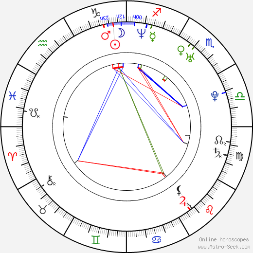 Frank Pacheco birth chart, Frank Pacheco astro natal horoscope, astrology