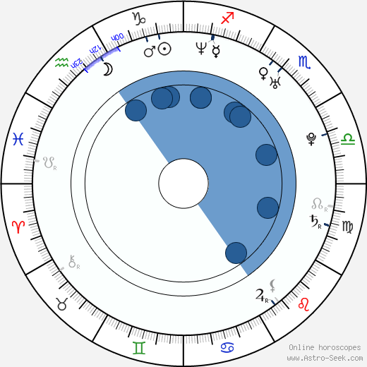 Frasco Mortiz horoscope, astrology, sign, zodiac, date of birth, instagram