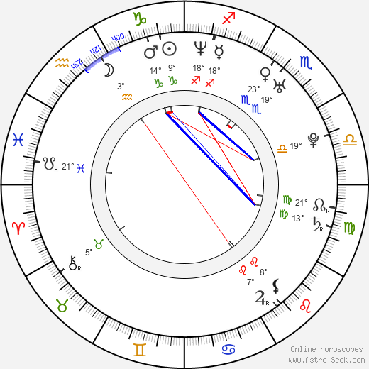 Frasco Mortiz birth chart, biography, wikipedia 2023, 2024