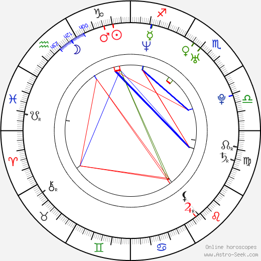 Frasco Mortiz birth chart, Frasco Mortiz astro natal horoscope, astrology