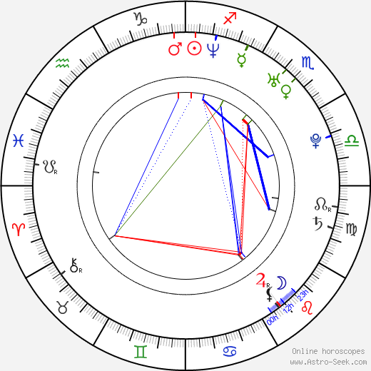 Gloria Velez birth chart, Gloria Velez astro natal horoscope, astrology